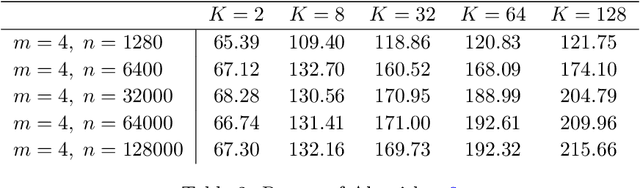 Figure 3 for Online Linear Programming with Batching
