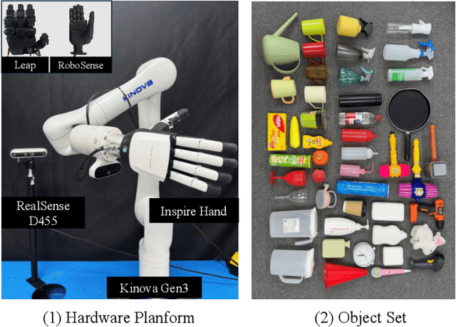 Figure 3 for OmniDexGrasp: Generalizable Dexterous Grasping via Foundation Model and Force Feedback