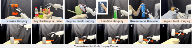 Figure 4 for OmniDexGrasp: Generalizable Dexterous Grasping via Foundation Model and Force Feedback