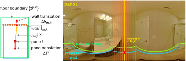 Figure 4 for BADGR: Bundle Adjustment Diffusion Conditioned by GRadients for Wide-Baseline Floor Plan Reconstruction