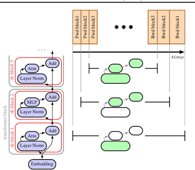 Figure 1 for Rockmate: an Efficient, Fast, Automatic and Generic Tool for Re-materialization in PyTorch