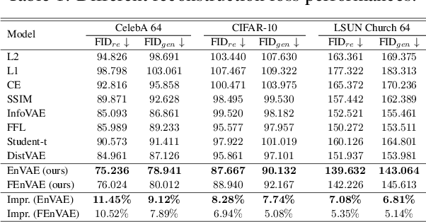 Figure 1 for Likelihood-Free Variational Autoencoders