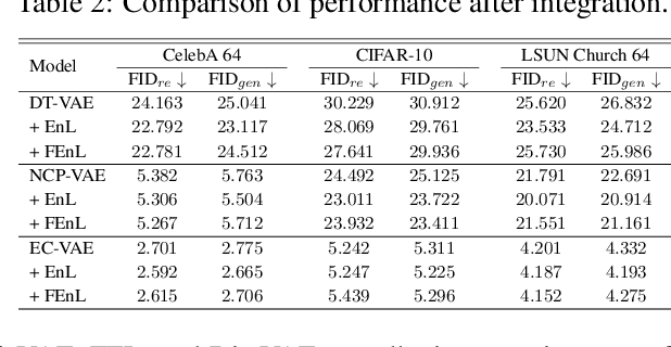 Figure 3 for Likelihood-Free Variational Autoencoders