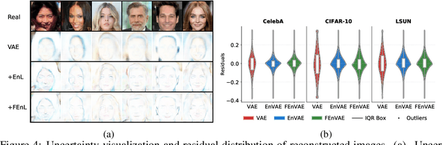 Figure 4 for Likelihood-Free Variational Autoencoders