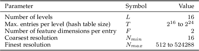 Figure 2 for A New Perspective To Understanding Multi-resolution Hash Encoding For Neural Fields