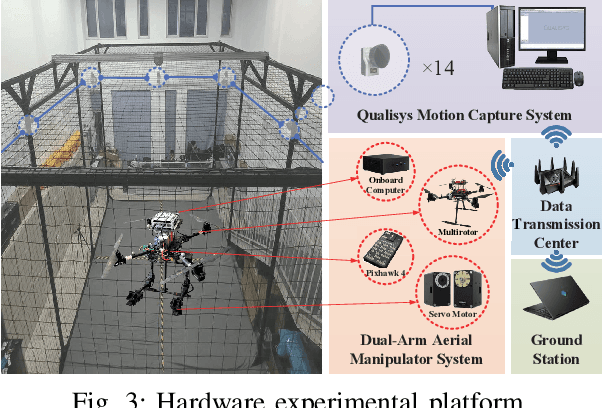 Figure 3 for Adaptive RISE Control for Dual-Arm Unmanned Aerial Manipulator Systems with Deep Neural Networks