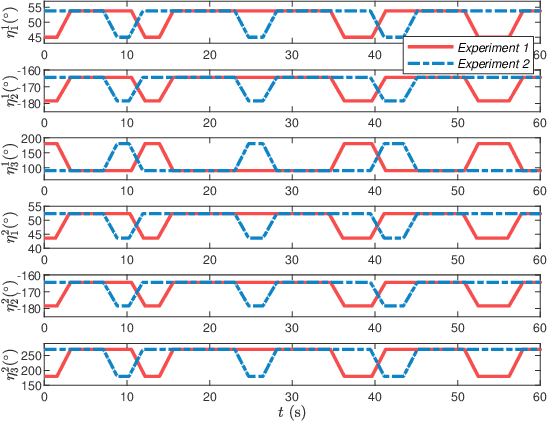 Figure 4 for Adaptive RISE Control for Dual-Arm Unmanned Aerial Manipulator Systems with Deep Neural Networks