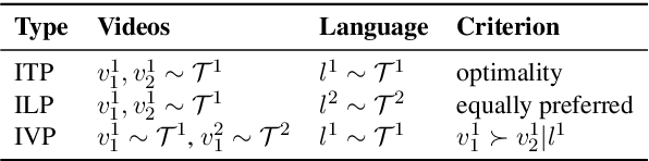 Figure 2 for VLP: Vision-Language Preference Learning for Embodied Manipulation