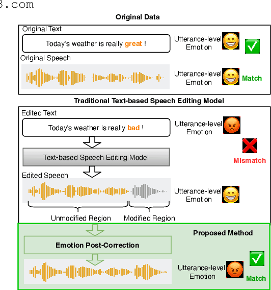 Figure 1 for Towards Emotionally Consistent Text-Based Speech Editing: Introducing EmoCorrector and The ECD-TSE Dataset