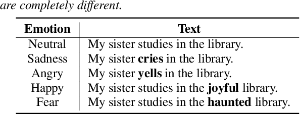 Figure 2 for Towards Emotionally Consistent Text-Based Speech Editing: Introducing EmoCorrector and The ECD-TSE Dataset