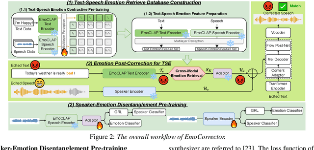 Figure 4 for Towards Emotionally Consistent Text-Based Speech Editing: Introducing EmoCorrector and The ECD-TSE Dataset