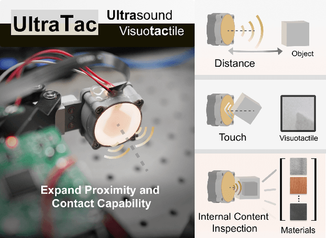 Figure 1 for UltraTac: Integrated Ultrasound-Augmented Visuotactile Sensor for Enhanced Robotic Perception