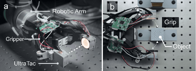 Figure 2 for UltraTac: Integrated Ultrasound-Augmented Visuotactile Sensor for Enhanced Robotic Perception