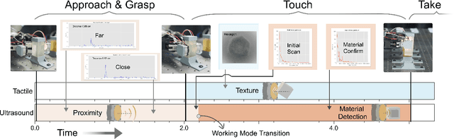 Figure 3 for UltraTac: Integrated Ultrasound-Augmented Visuotactile Sensor for Enhanced Robotic Perception