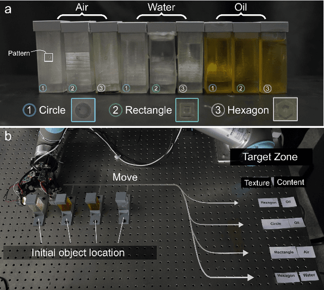 Figure 4 for UltraTac: Integrated Ultrasound-Augmented Visuotactile Sensor for Enhanced Robotic Perception