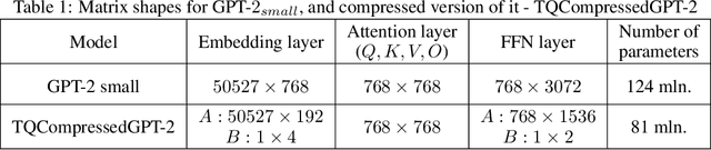 Figure 2 for TQCompressor: improving tensor decomposition methods in neural networks via permutations