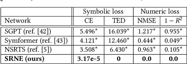 Figure 1 for Evolving Form and Function: Dual-Objective Optimization in Neural Symbolic Regression Networks