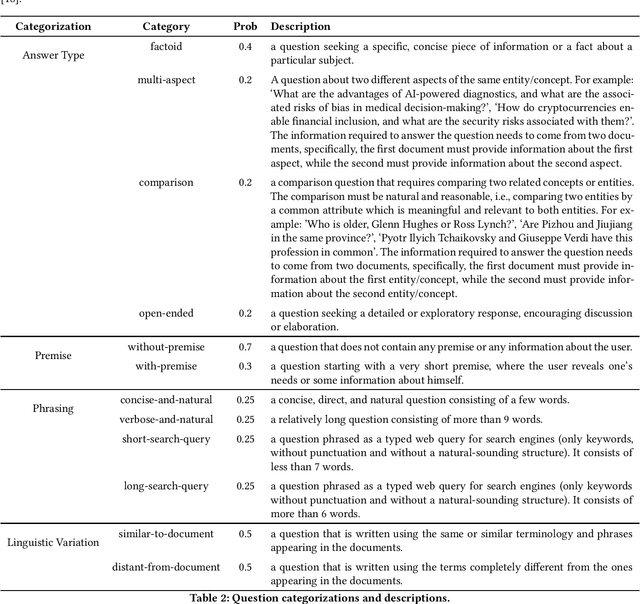 Figure 2 for LTRR: Learning To Rank Retrievers for LLMs