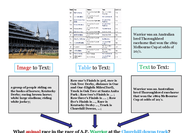 Figure 1 for An Entailment Tree Generation Approach for Multimodal Multi-Hop Question Answering with Mixture-of-Experts and Iterative Feedback Mechanism
