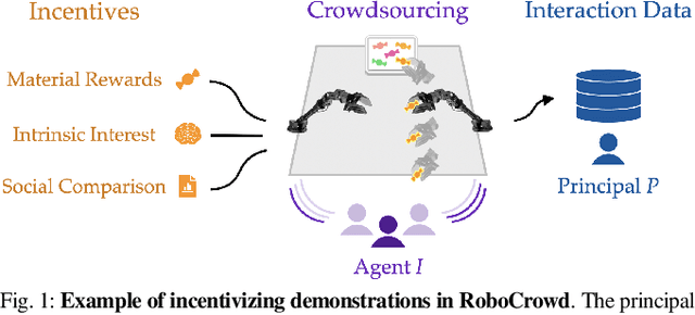 Figure 1 for RoboCrowd: Scaling Robot Data Collection through Crowdsourcing