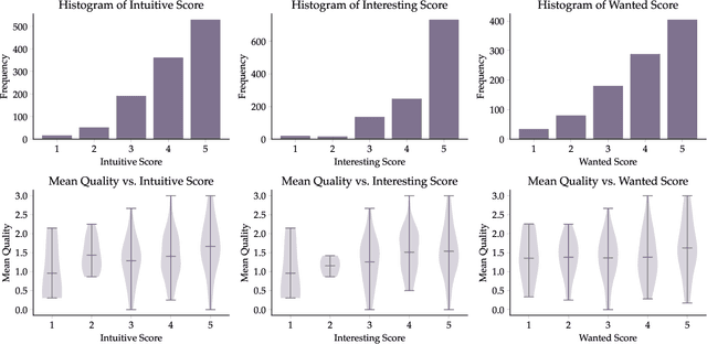 Figure 2 for RoboCrowd: Scaling Robot Data Collection through Crowdsourcing