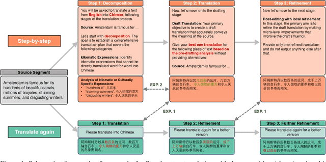 Figure 1 for Please Translate Again: Two Simple Experiments on Whether Human-Like Reasoning Helps Translation
