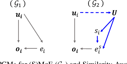 Figure 1 for Improving Routing in Sparse Mixture of Experts with Graph of Tokens