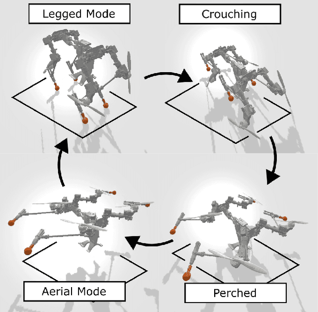 Figure 1 for Dynamic Quadrupedal Legged and Aerial Locomotion via Structure Repurposing