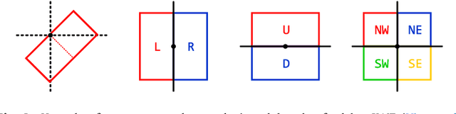 Figure 3 for Learnable Heterogeneous Convolution: Learning both topology and strength