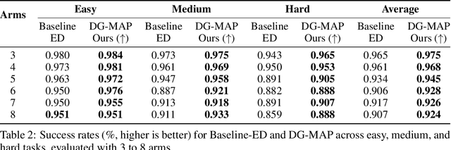 Figure 4 for Diffusion-Guided Multi-Arm Motion Planning