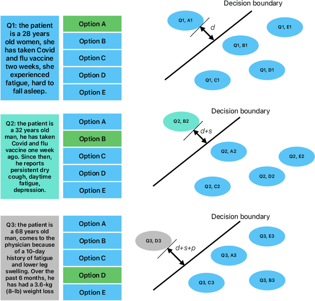 Figure 1 for Metric-Fair Prompting: Treating Similar Samples Similarly