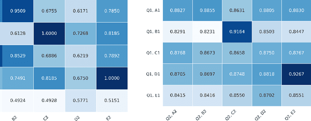 Figure 4 for Metric-Fair Prompting: Treating Similar Samples Similarly