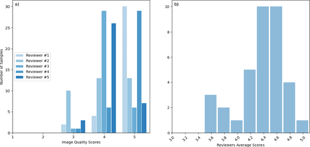 Figure 1 for Evaluation of Machine Learning Reconstruction Techniques for Accelerated Brain MRI Scans