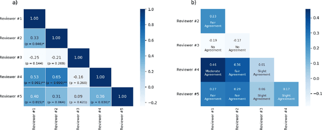 Figure 4 for Evaluation of Machine Learning Reconstruction Techniques for Accelerated Brain MRI Scans