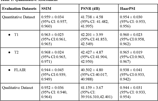 Figure 2 for Evaluation of Machine Learning Reconstruction Techniques for Accelerated Brain MRI Scans