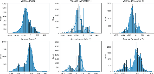 Figure 3 for End-to-End Continuous Speech Emotion Recognition in Real-life Customer Service Call Center Conversations