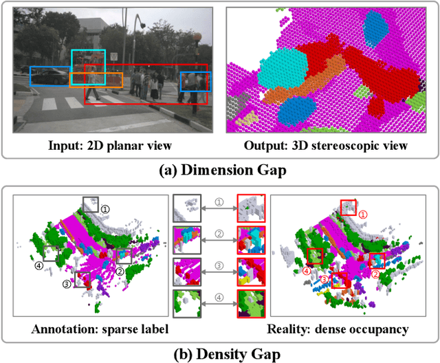 Figure 1 for HD$^2$-SSC: High-Dimension High-Density Semantic Scene Completion for Autonomous Driving