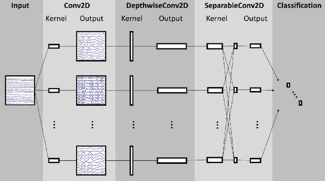 Figure 4 for Generalizability Under Sensor Failure: Tokenization + Transformers Enable More Robust Latent Spaces