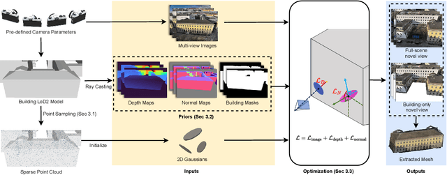 Figure 3 for GS4Buildings: Prior-Guided Gaussian Splatting for 3D Building Reconstruction