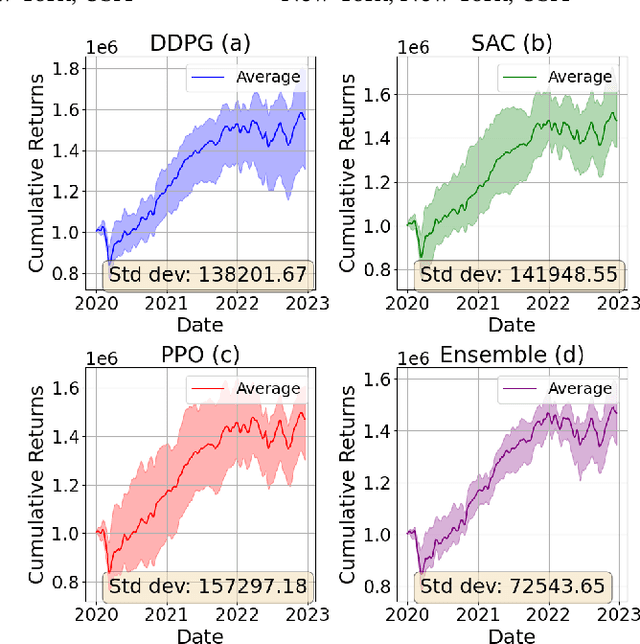 Figure 1 for Revisiting Ensemble Methods for Stock Trading and Crypto Trading Tasks at ACM ICAIF FinRL Contest 2023-2024