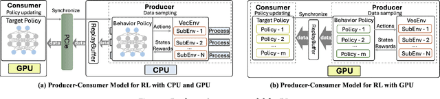 Figure 3 for Revisiting Ensemble Methods for Stock Trading and Crypto Trading Tasks at ACM ICAIF FinRL Contest 2023-2024