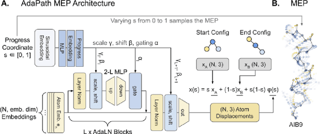 Figure 1 for PINN-MEP: Continuous Neural Representations for Minimum-Energy Path Discovery in Molecular Systems