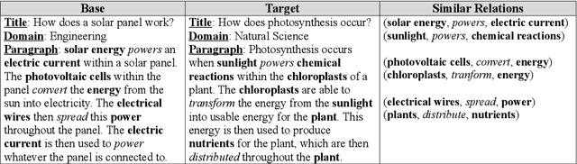 Figure 3 for ParallelPARC: A Scalable Pipeline for Generating Natural-Language Analogies