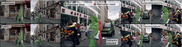 Figure 1 for Distractor-Aware Memory-Based Visual Object Tracking