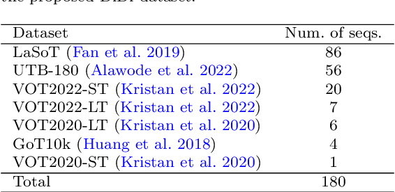 Figure 2 for Distractor-Aware Memory-Based Visual Object Tracking