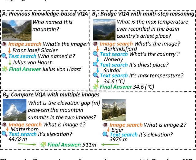 Figure 1 for MMhops-R1: Multimodal Multi-hop Reasoning