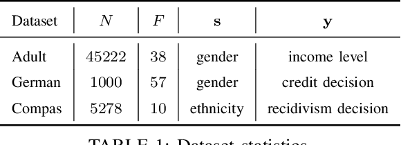 Figure 2 for FairZK: A Scalable System to Prove Machine Learning Fairness in Zero-Knowledge