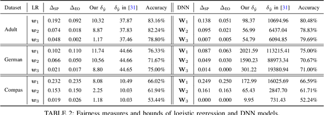 Figure 3 for FairZK: A Scalable System to Prove Machine Learning Fairness in Zero-Knowledge