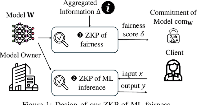 Figure 1 for FairZK: A Scalable System to Prove Machine Learning Fairness in Zero-Knowledge