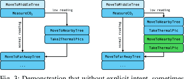 Figure 3 for Leveraging LLMs for Mission Planning in Precision Agriculture